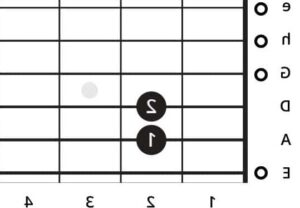 Downloaden: E-Moll und G-Moll Akkorde für Gitarre - Tipps & Tricks